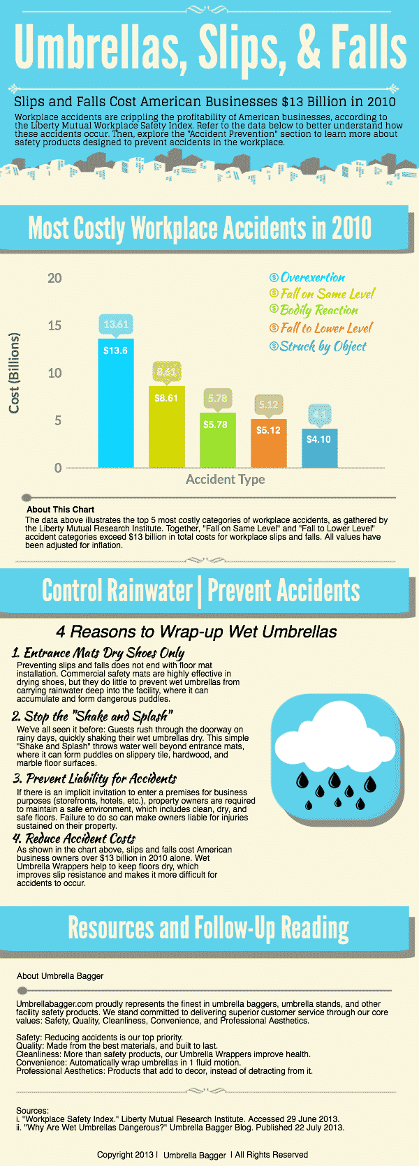 Free-Infographic-Umbrellas-Slips-Falls
